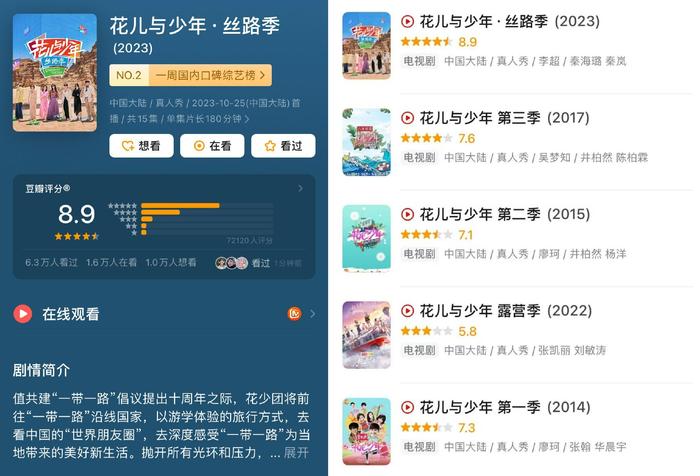 《花儿与少年·丝路季》豆瓣评分升至8.9