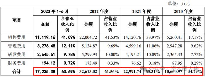 卓谊生物创业板IPO，产品结构单一，排产计划不当，资产减值损失显著增加，产能利用率不足80%，仍扩产？