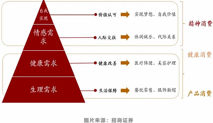 万亿市场的银发经济，企业入局姿势很重要