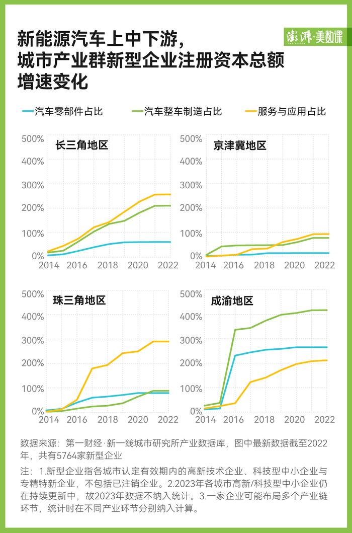 108万家新能源汽车企业，都被哪些城市抢下了？