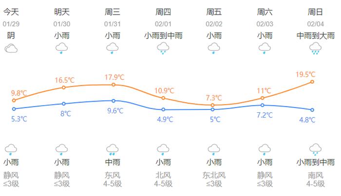 大转折来了！杭州进入雨雨雨模式！返程注意：10省份将有暴雪大暴雪…