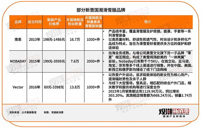 滑雪服走红背后：冷冰雪里的热生意