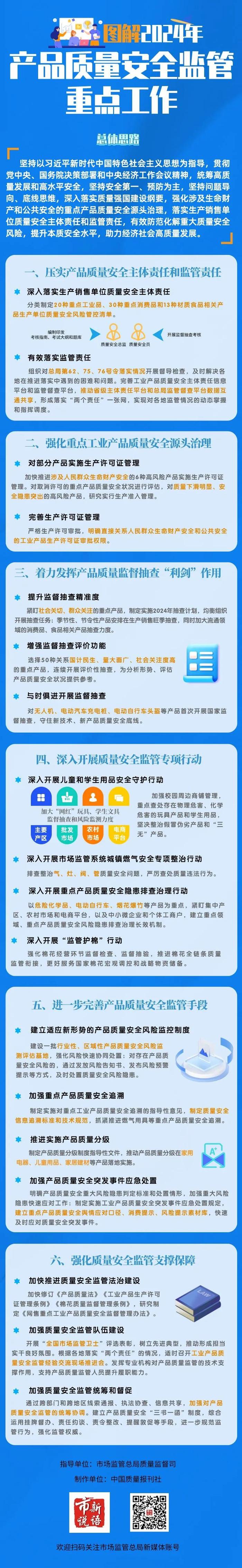 一图读懂 | 2024年产品质量安全监管重点工作