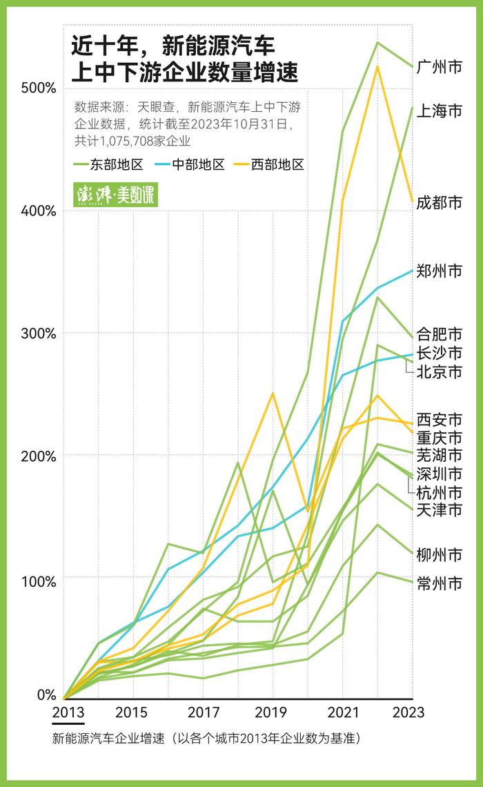 108万家新能源汽车企业，都被哪些城市抢下了？