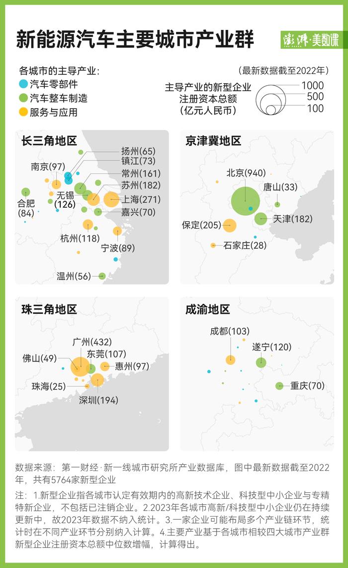 108万家新能源汽车企业，都被哪些城市抢下了？