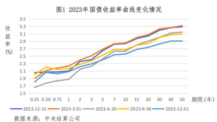 央行公布2023年金融市场运行情况：股票市场主要股指回落