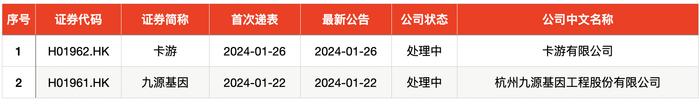 IPO周报｜打新收益持续向好，科创板迎今年第一只新股申购