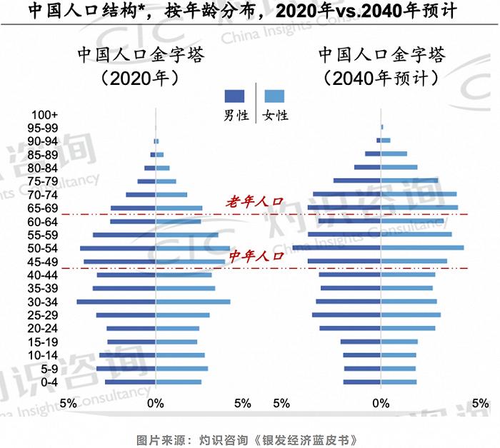 万亿市场的银发经济，企业入局姿势很重要