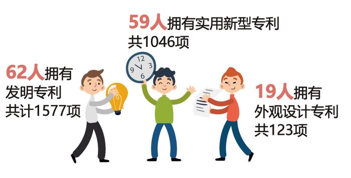 【最新】100位2023年“上海工匠”出炉！看看有你认识的吗？