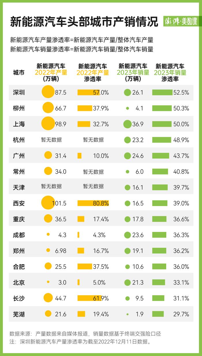 108万家新能源汽车企业，都被哪些城市抢下了？