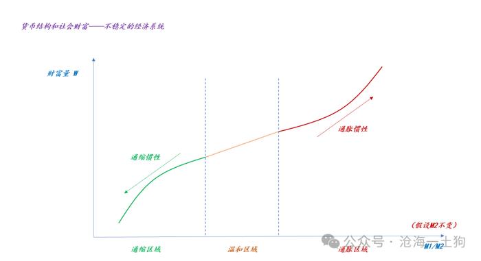 关于一轮牛市确立的基本条件