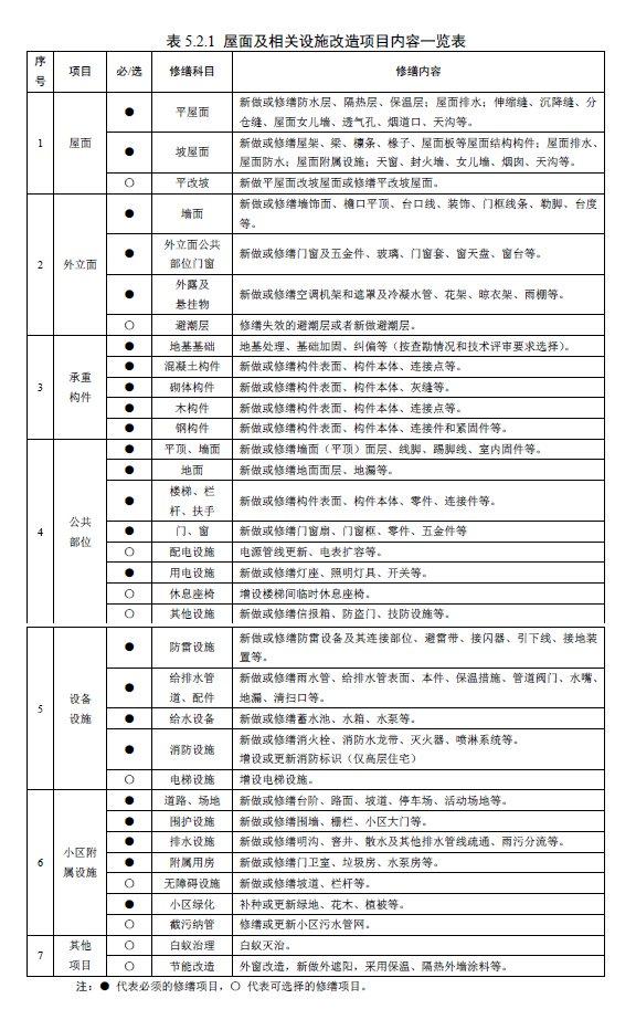 外墙楼道都刷白了，线缆还像蜘蛛网，小区“美丽家园”怎么漏了这个？