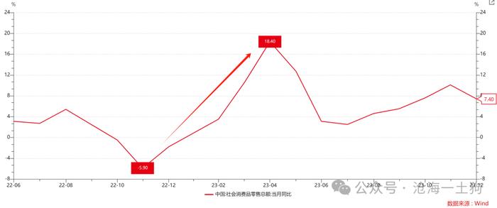 关于一轮牛市确立的基本条件