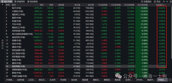 关于一轮牛市确立的基本条件