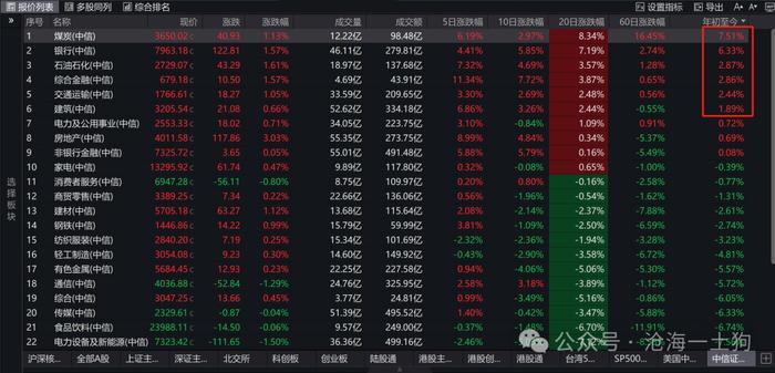 关于一轮牛市确立的基本条件