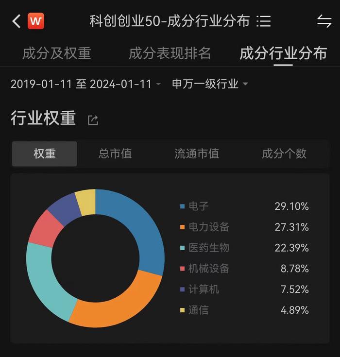 海外AI发展能否对A股AI产业链形成映射？ETF规模快速扩张，医药行业、新能源主题受关注