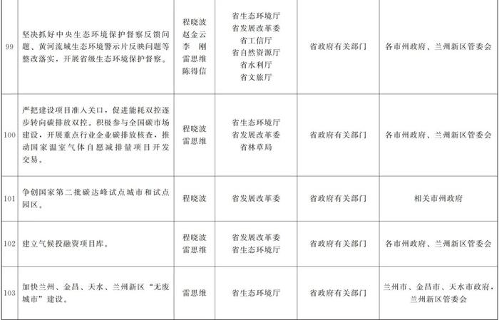 甘肃省政府关于分解落实《政府工作报告》主要指标和重点任务的通知