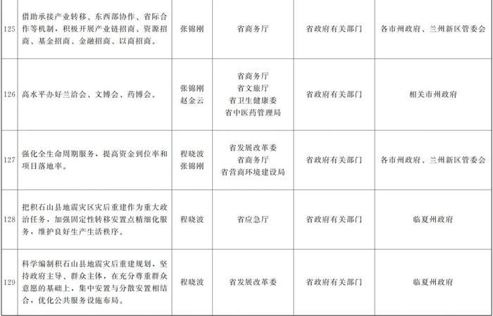 甘肃省政府关于分解落实《政府工作报告》主要指标和重点任务的通知