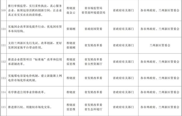 甘肃省政府关于分解落实《政府工作报告》主要指标和重点任务的通知