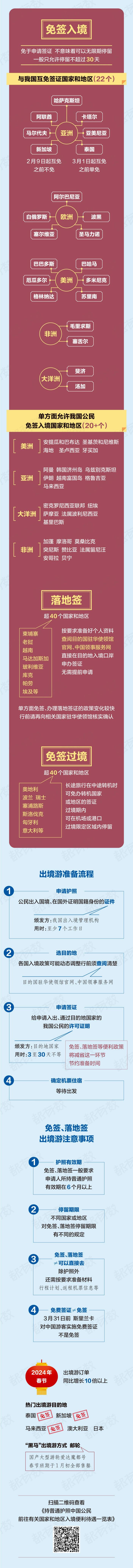 超40个国家和地区免签！出游攻略→