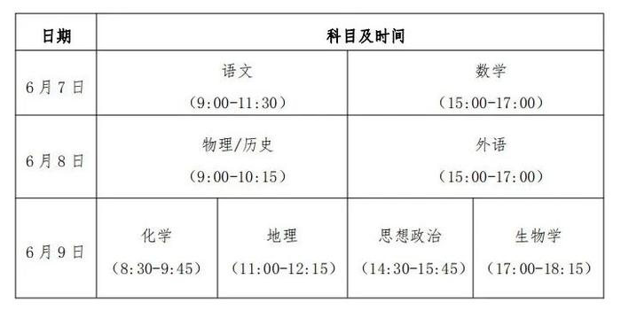 贵州高考综合改革首考即将落地，实行“​3+1+2”模式