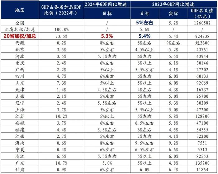 2024年的经济线索：最近，地方上有几件大事