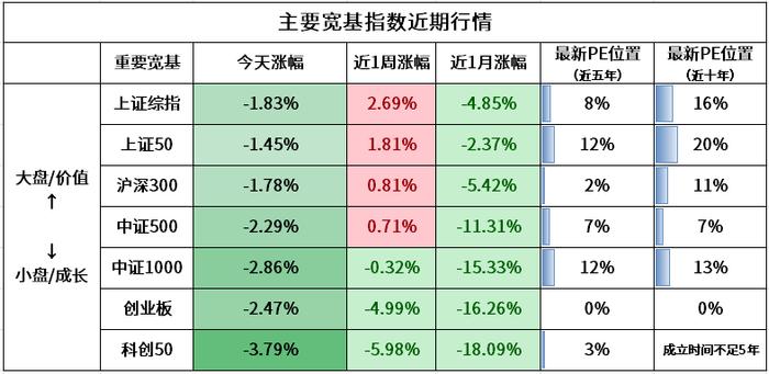 这轮熊市到哪个阶段了？