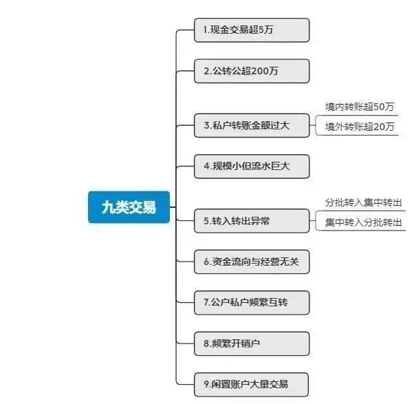 个人账户无法提现？即日起，私人账户收付款要小心了！