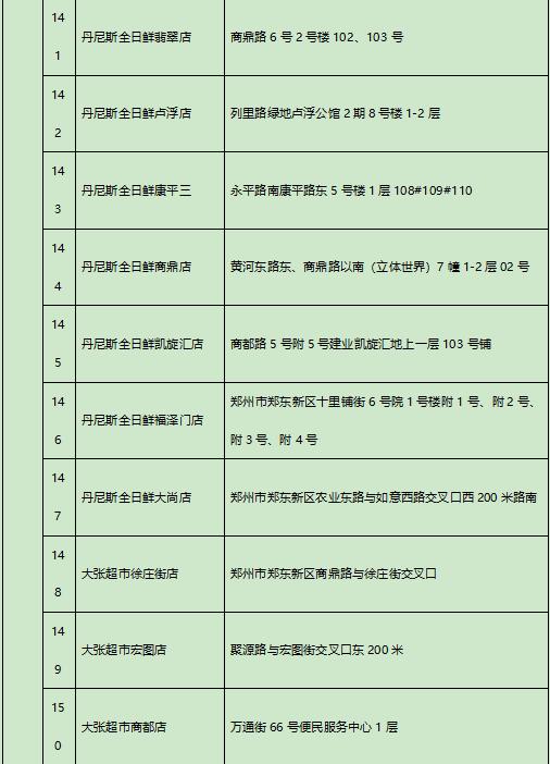 低于市场价！郑州这181家门店可购买政府低价鸡蛋蔬菜