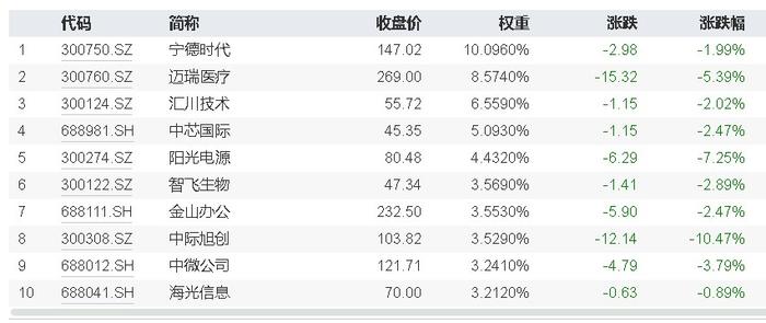 海外AI发展能否对A股AI产业链形成映射？ETF规模快速扩张，医药行业、新能源主题受关注