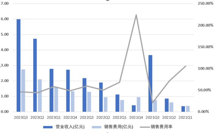 艾力斯上年利润翻两倍，这家只有一款药的创新药企如何实现连续盈利？