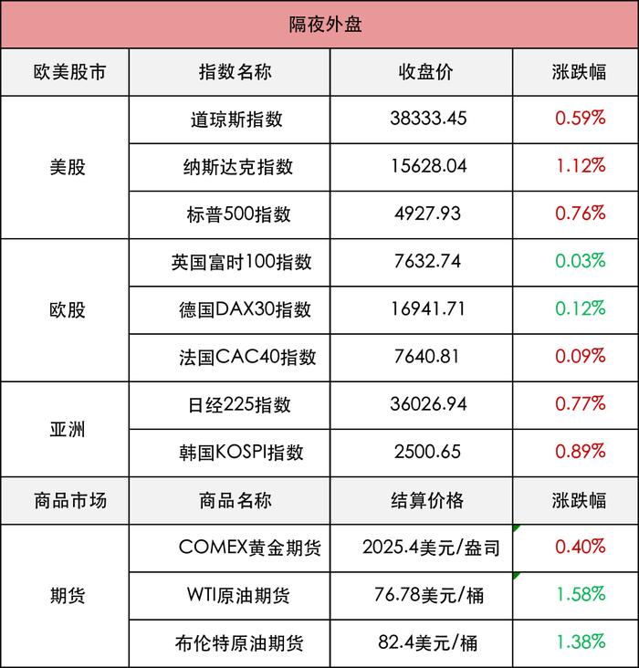 “减肥神药”获批，能带动医药板块走出困境吗？