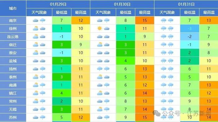 中到大雪！江苏发布最新天气预报