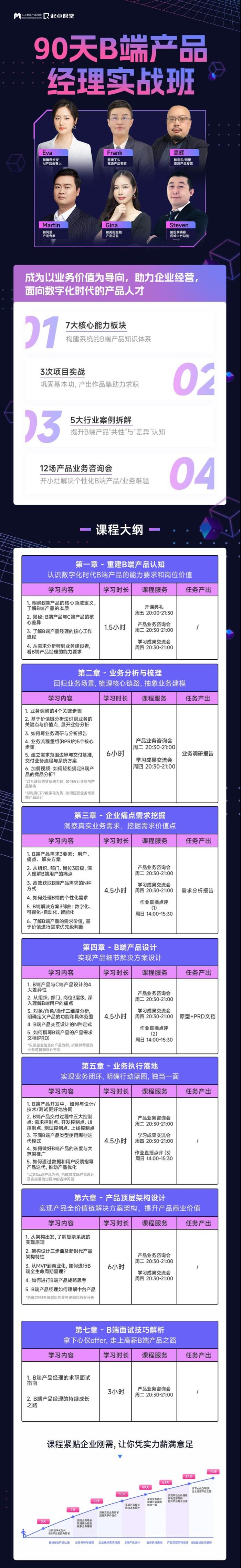 30+普通打工人，如何转岗产品抓住职业发展新机遇？