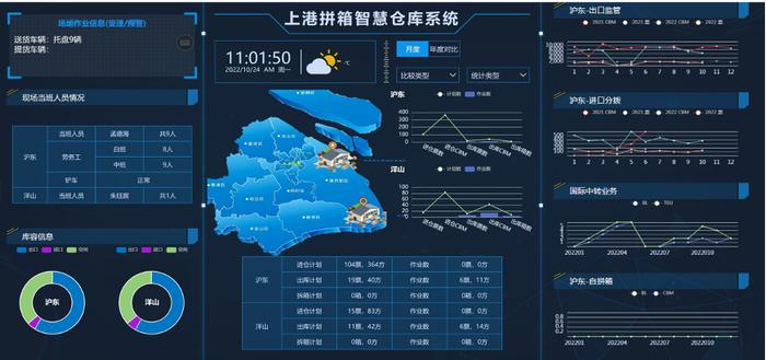 马士基在上海临港设立国际中转集拼中，同步启动出口流向沿海捎带业务