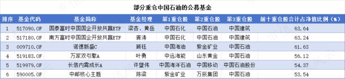 “中特估”量价齐升，哪些公募基金和ETF已经开始先行布局？