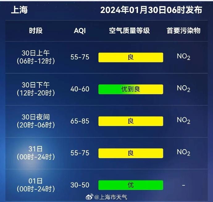 湿哒哒！上海雨水大幕拉开，明夜雨势增强！我国将遭遇2008年以来最复杂春运天气