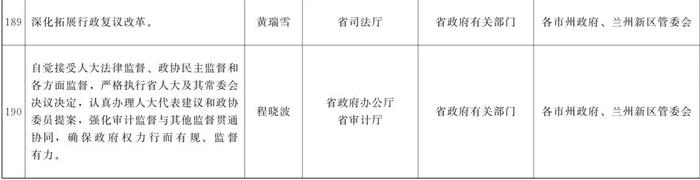 甘肃省政府关于分解落实《政府工作报告》主要指标和重点任务的通知