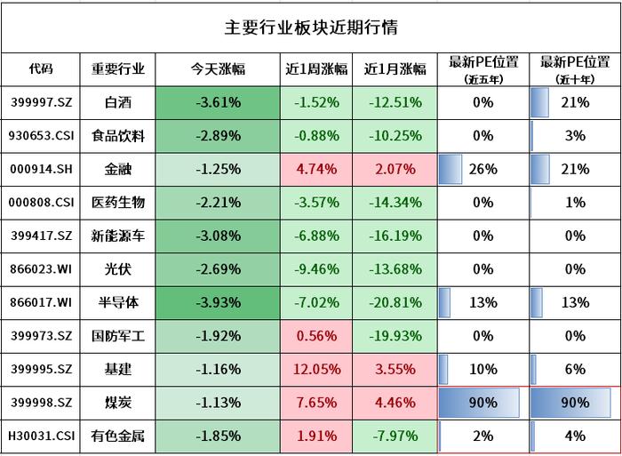 这轮熊市到哪个阶段了？