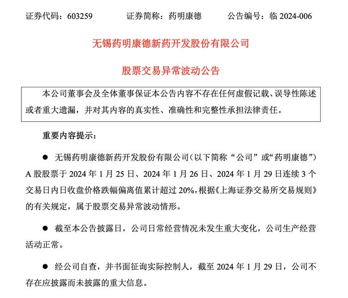 股价大跌27% 市值蒸发超500亿元！A股医药龙头药明康德再发公告 发生了什么？