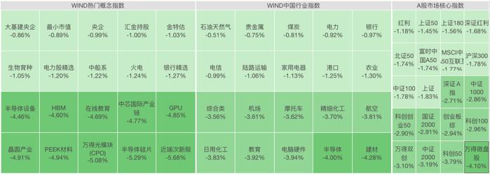 这轮熊市到哪个阶段了？