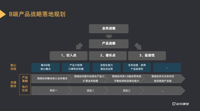 30+普通打工人，如何转岗产品抓住职业发展新机遇？