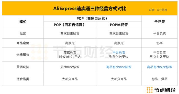 半托管，为什么是传统跨境商家的新机遇？