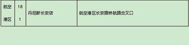 低于市场价！郑州这181家门店可购买政府低价鸡蛋蔬菜