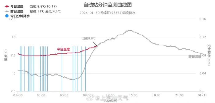 我国将遇2008年以来最复杂春运天气，上海春节前天天有雨