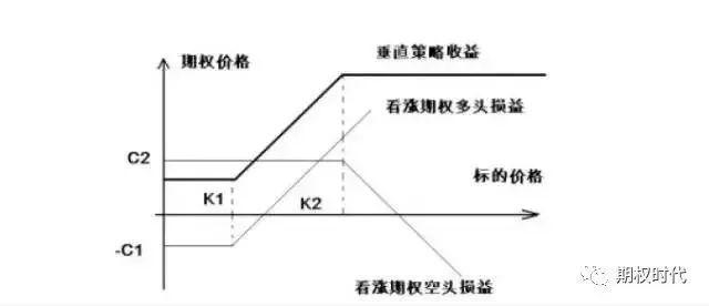 如何用期权避险？期权套期保值及套利策略汇总