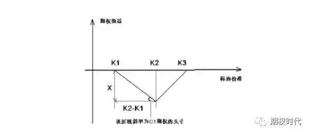 如何用期权避险？期权套期保值及套利策略汇总