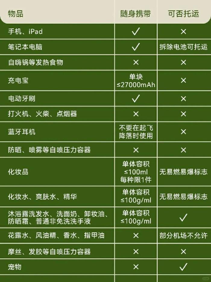 【提示】抄笔记！坐飞机到底哪些东西不能带？