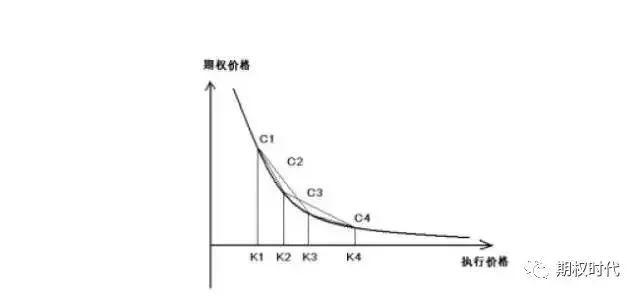 如何用期权避险？期权套期保值及套利策略汇总