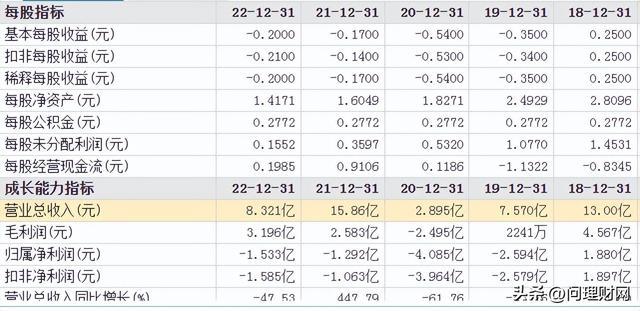 国企股爆雷！股价直接20CM跌停：1600万股想割肉都难